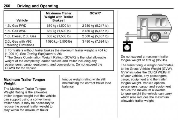 Trailer Towing GCWR pg 260.jpg