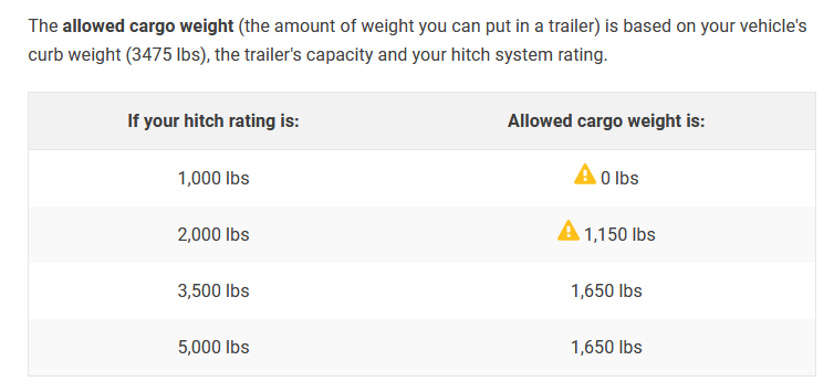 U-Haul Tow Limit - 2.0L Equinox.PNG