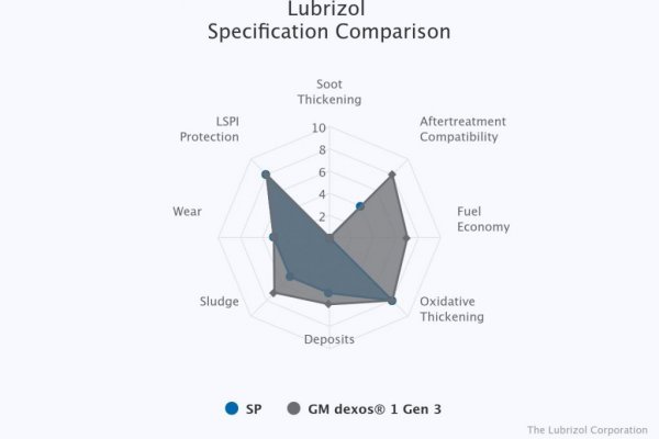 lubrizol-specification-c (1).jpeg