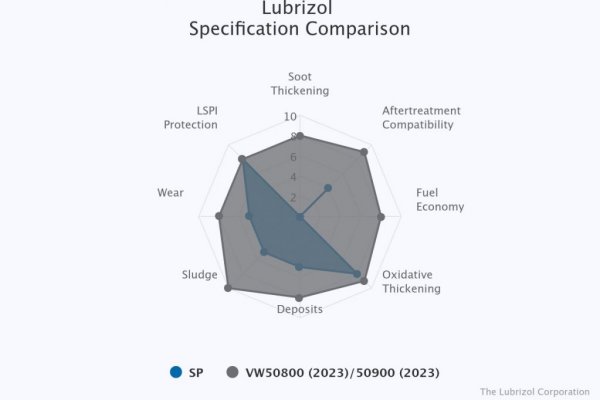 lubrizol-specification-c (2).jpeg