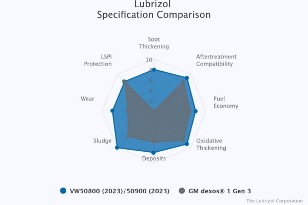 lubrizol-specification-c(1).jpeg